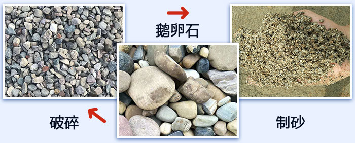 鵝卵石破碎、制砂圖