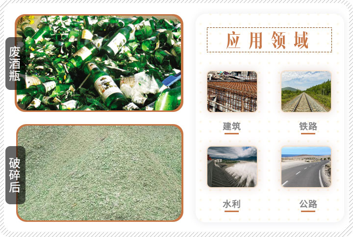 啤酒瓶破碎前后對比，成品可應(yīng)用多個領(lǐng)域