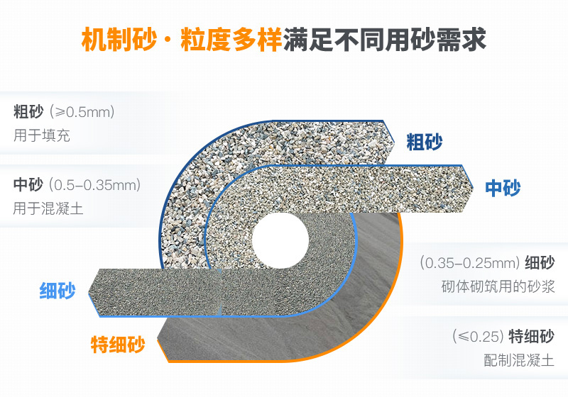 機制砂粒度多樣性，滿足不同需求